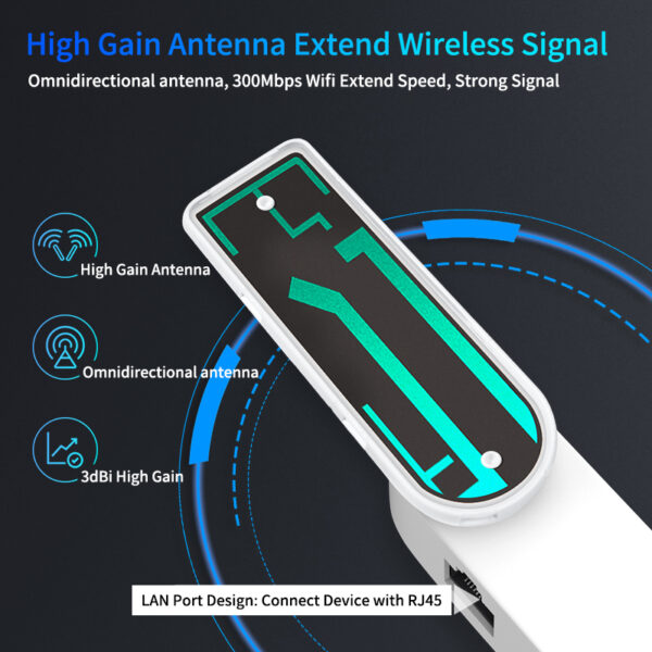 WiFi to Ethernet Adapter for Printer Smart TV Blu-Ray Playstation Xbox USB Powered Repeater Omnidirectional Antenna - Image 2